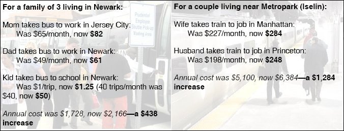 Nj Transit Train Fare Chart