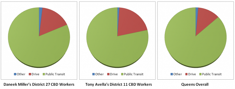 miller-avella-queens-pie-charts