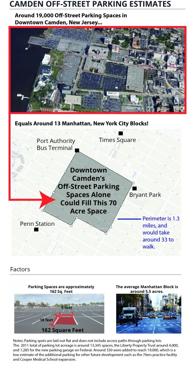 Camden's Parking Crater Deepens as the City Builds for the Future