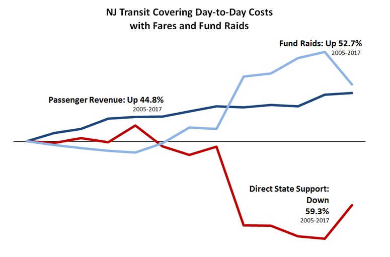 Nj Transit Train Fare Chart