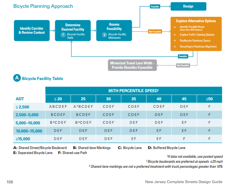njdotcsdesignbike Mobilizing the Region