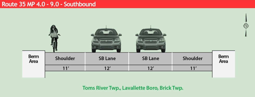A cross-section of NJDOT's plan for Route 35 Southbound in Toms River, Lavallette and Brick. Note the cyclist riding on the shoulder and the lack of sidewalks. | Image: NJDOT