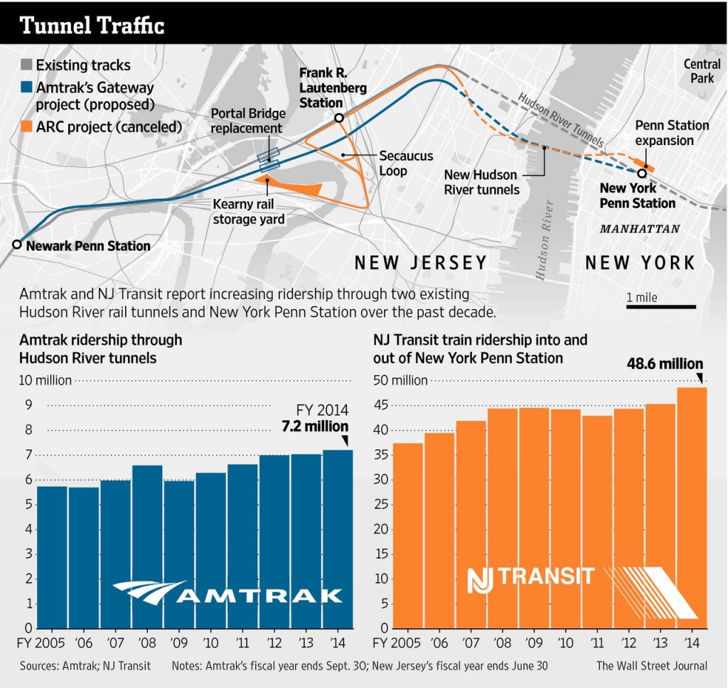 NEC Tunnel Traffic